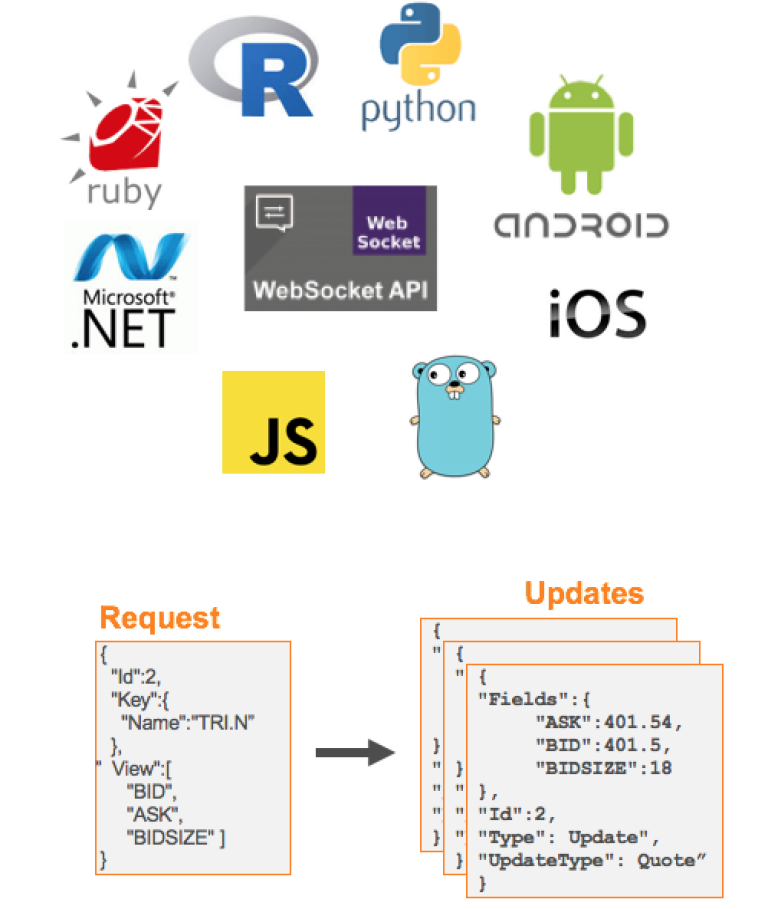 websocket