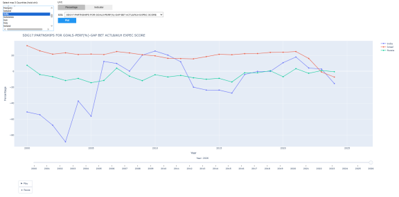 Building Sovereign Sustainability Analytics with LSEG Data: A Developer ...