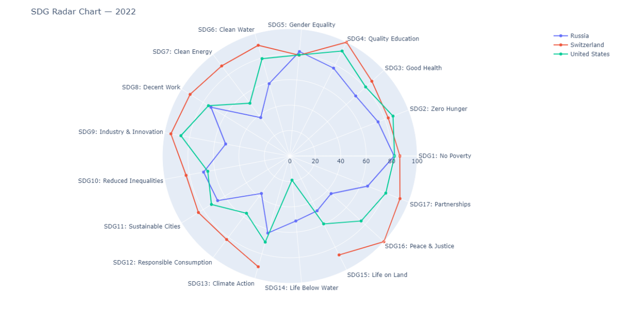 Building Sovereign Sustainability Analytics with LSEG Data: A Developer ...