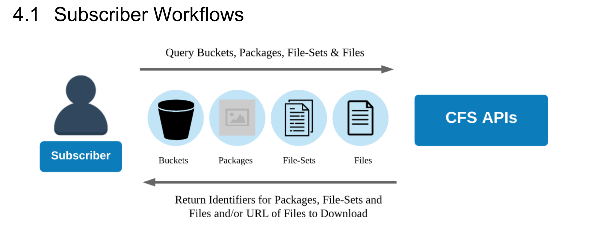TM3 file consumer workflow
