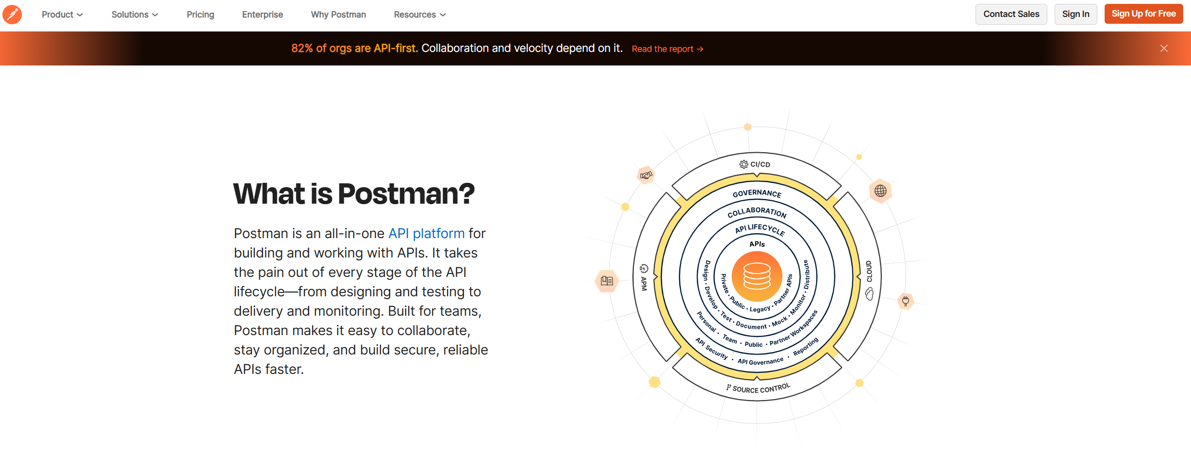postman intro