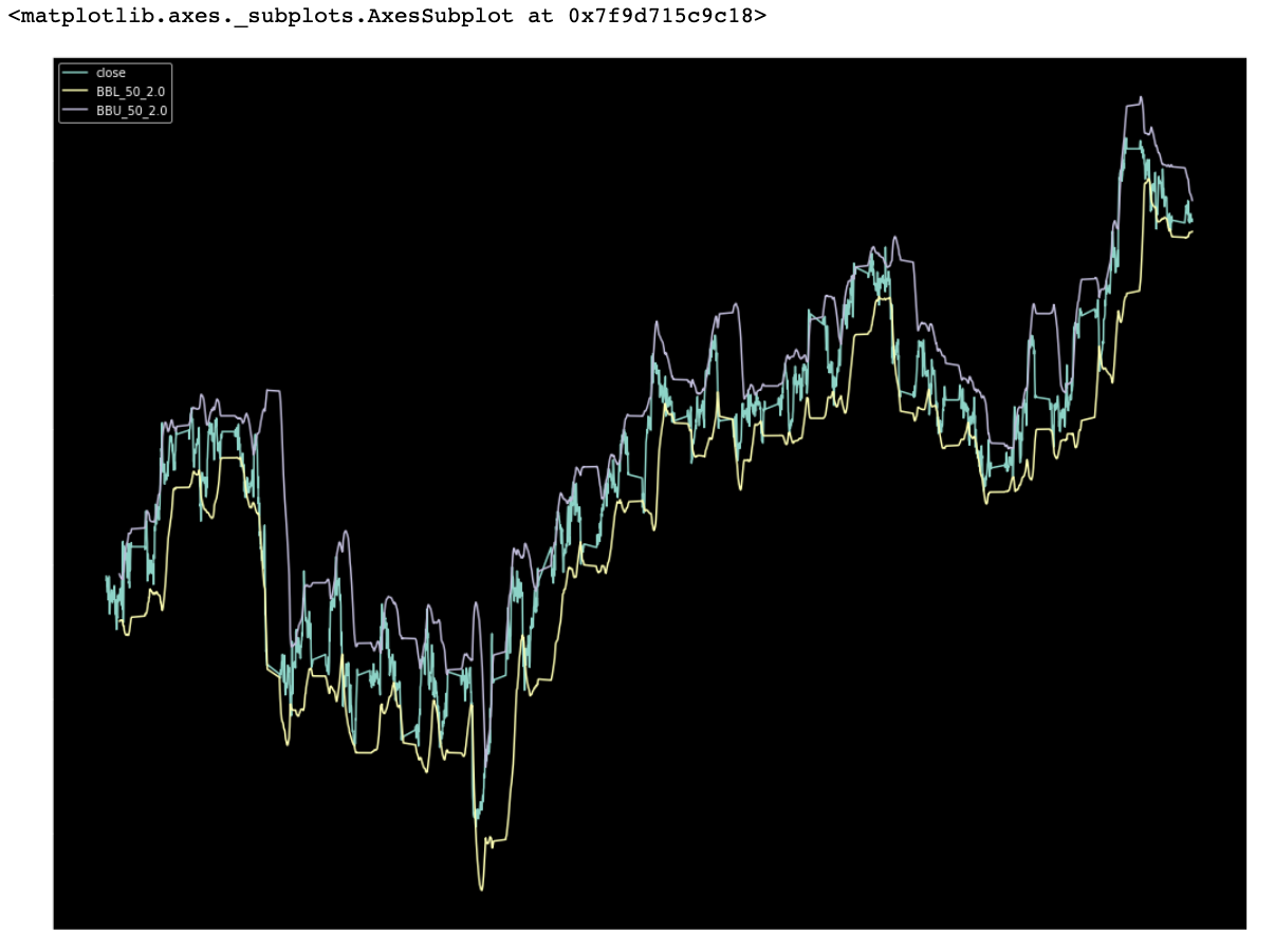 bollinger bands