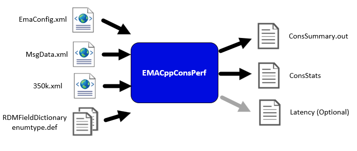 EMACppConsPerf