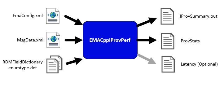 EMACppIProvPerf
