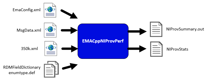 EMACppNIProvPerf
