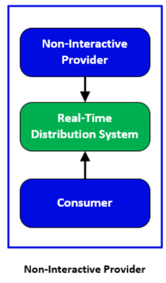 Non-Interactive Provide connects to RTDS