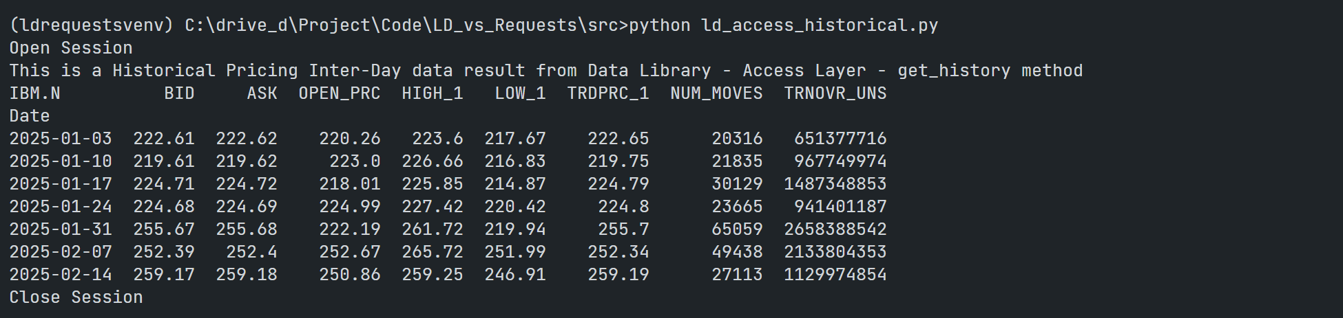 Data Library get_history response in DataFrame