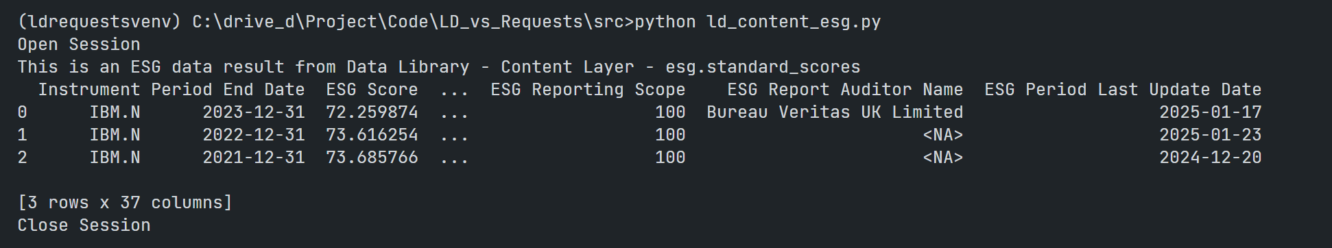 Data Library Content layer returns ESG data returns as DataFrame