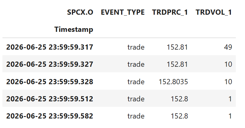 SpaceX dataframe