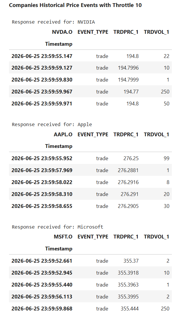 event definition dataframe results