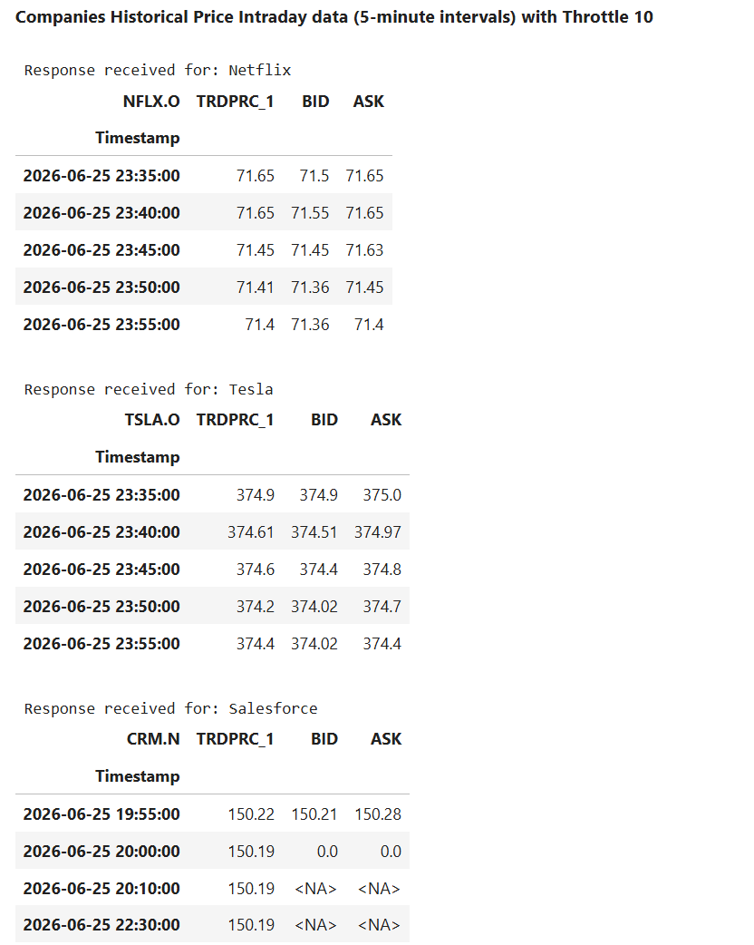 Intraday data example