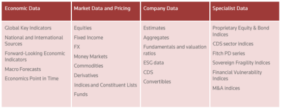 Datastream Commodities Overview | Devportal