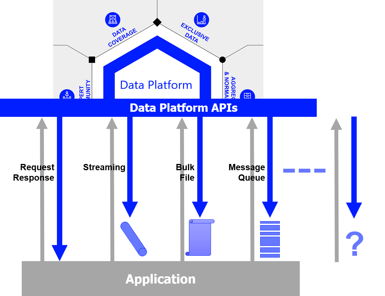 data library delivery modes