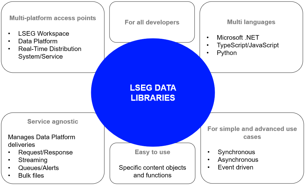 data library overview
