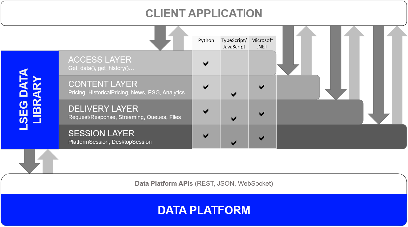 data library sessions