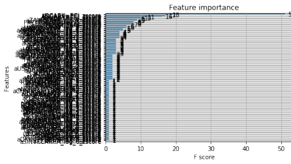 Using Economic Indicators with Eikon Data API - A Machine Learning ...