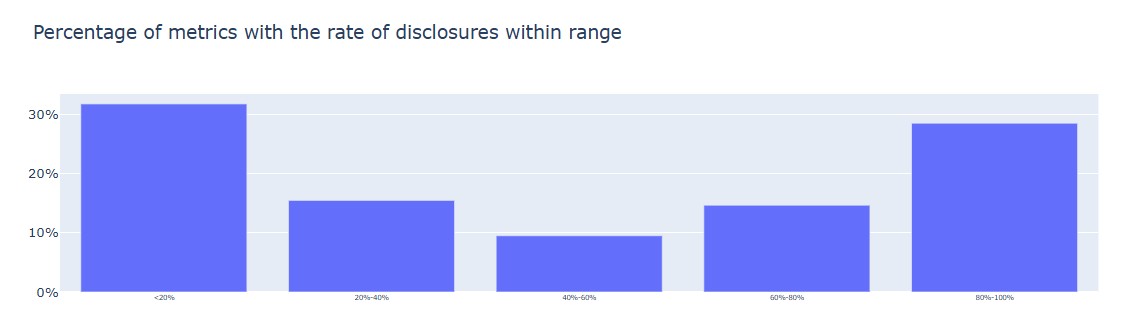 ESGDisclosureBrackets