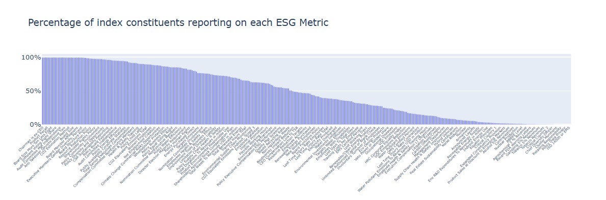 ESGDisclosureDistribution