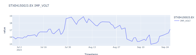 Historical Implied Volatility and Greeks of Index Options