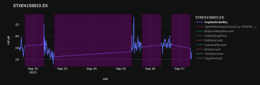 Historical Implied Volatility and Greeks of Index Options 'At The Money ...