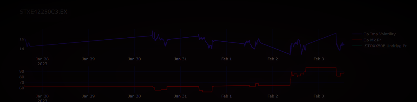 Historical Implied Volatility and Greeks of Index Options