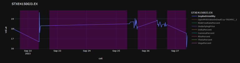 Historical Implied Volatility and Greeks of Index Options 'At The Money ...