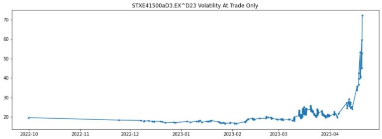 Python Type Hint Finance Use Case Historical Implied Volatility and ...