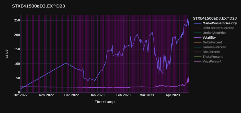Option Volatility and Pricing: Advanced Trading Strategies