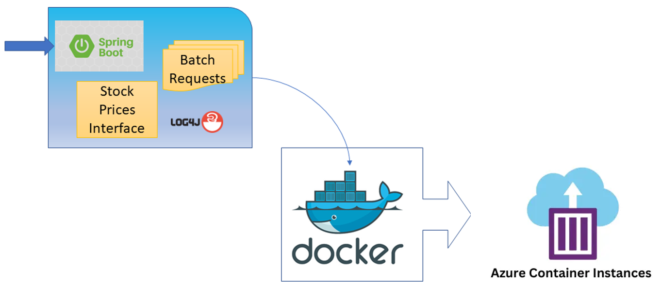 deployment diagram