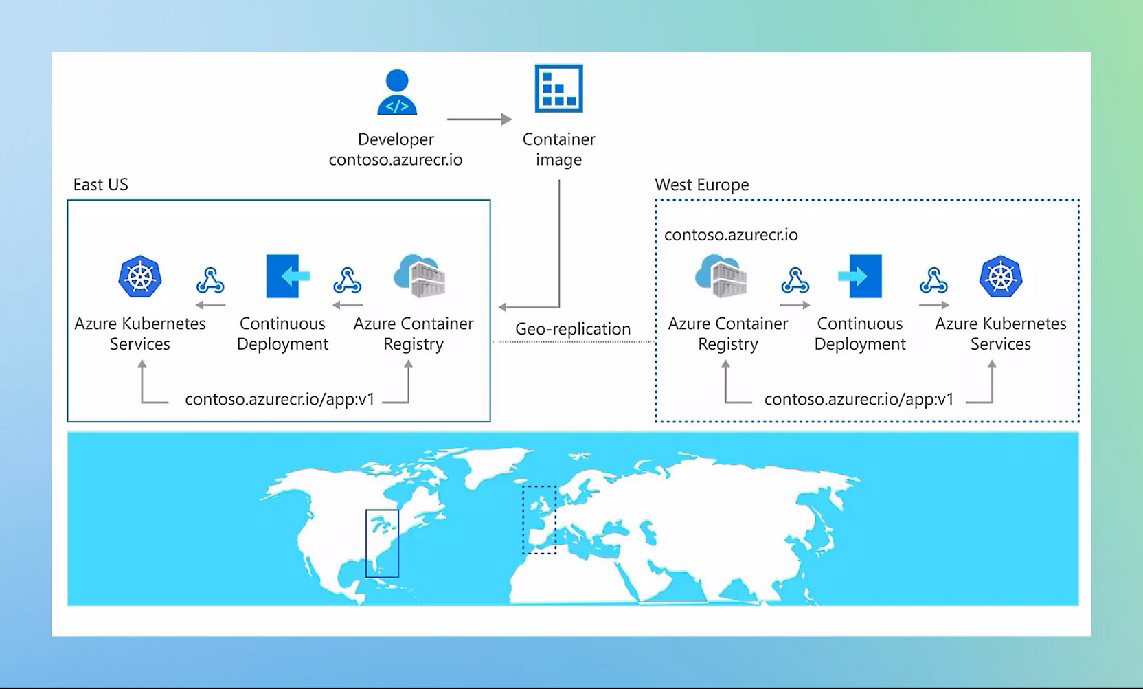 Azure Container Registry Service