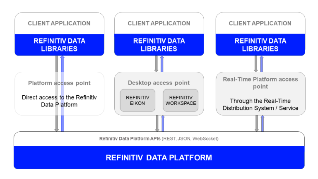 RD Library Diagram