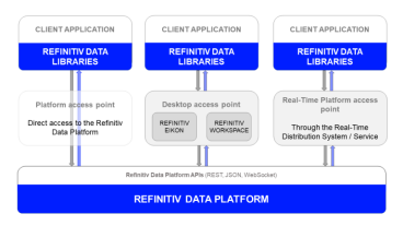 How to integrate Financial Data from Refinitiv Data Platform to Excel ...