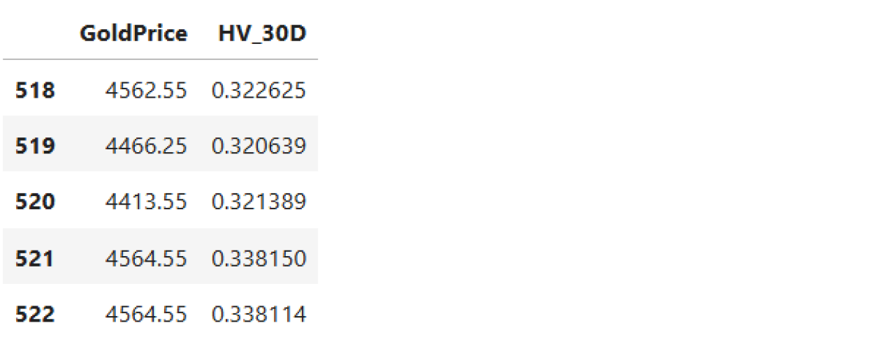 Std 252 How to Measure Gold Volatility Using the LSEG Data Library | Devportal