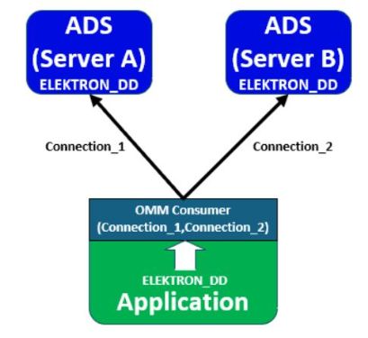 Figure 2: Request Routing for Service Resilience