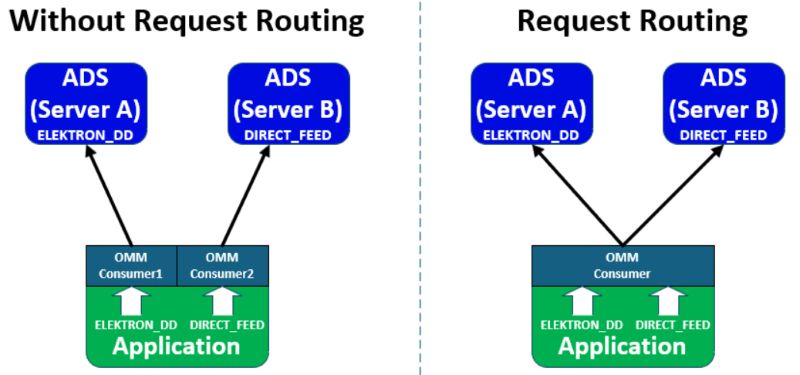 Figure 1: Connect to two ADS servers with and without the request routing feature