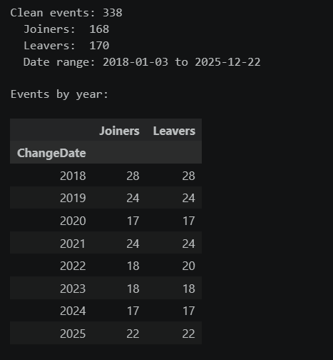 joiners-leavers-img2