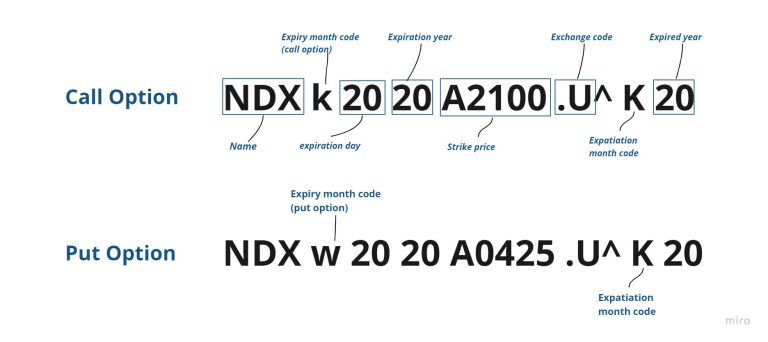Expired option example on NDX