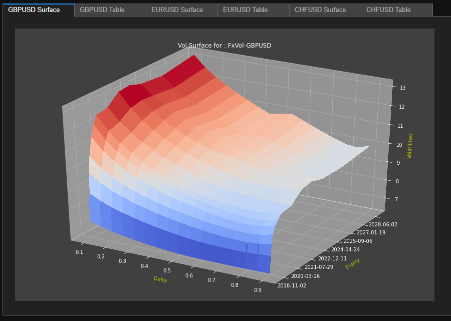 Side by Side API In Python: An FX Example With Interactive Widgets ...