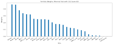 Sustainable Portfolio Selection - Markowitz Goes ESG | Devportal