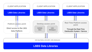 The Data Library for Python - Quick Reference Guide (Access layer ...