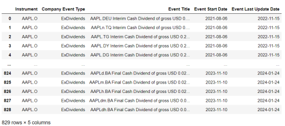 The Data Library for Python - Quick Reference Guide (Access layer ...