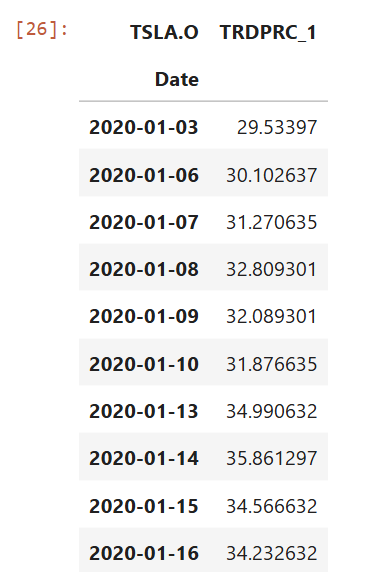 TESLA Last Trade Price data