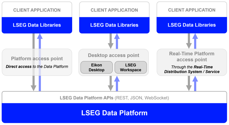 Data Library Diagram