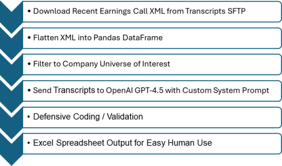 Transcript Coding Framework Uncovering Tariff Exposure from Transcripts | Devportal