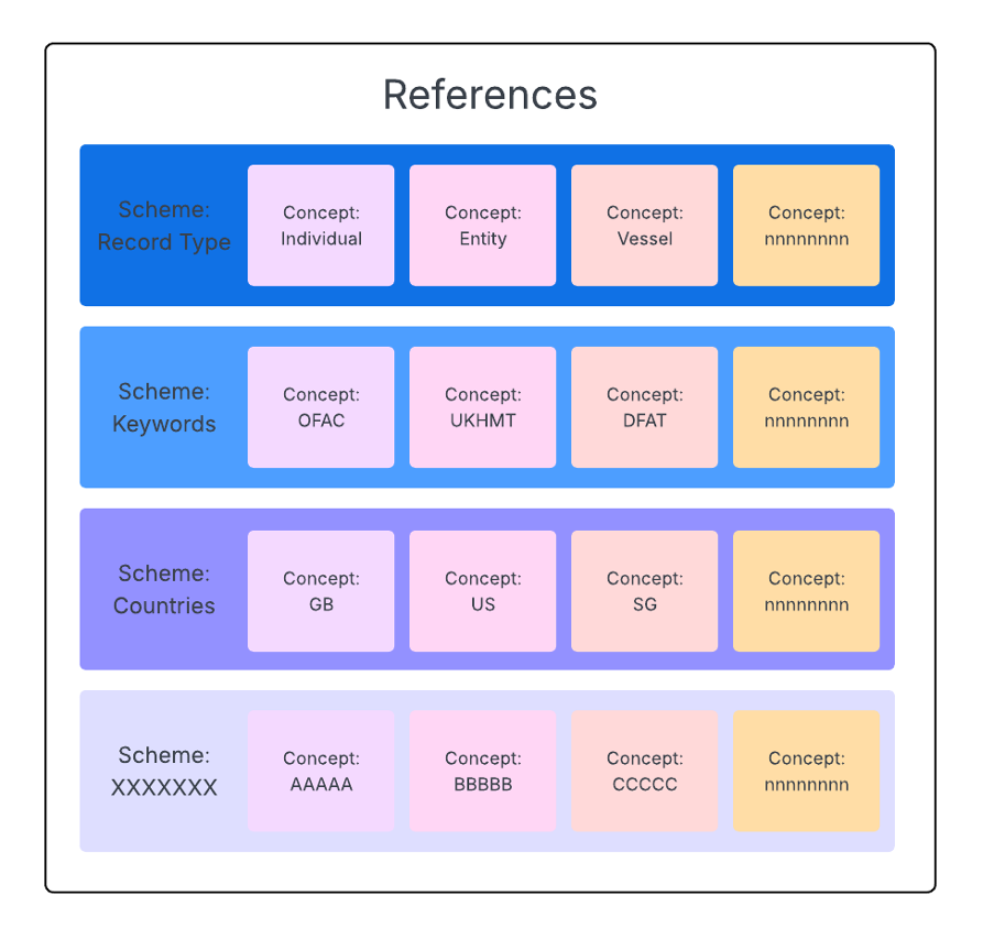 References Overview