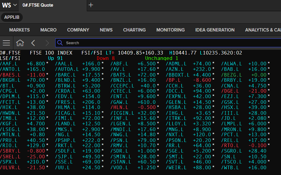 0#.FTSE Chain