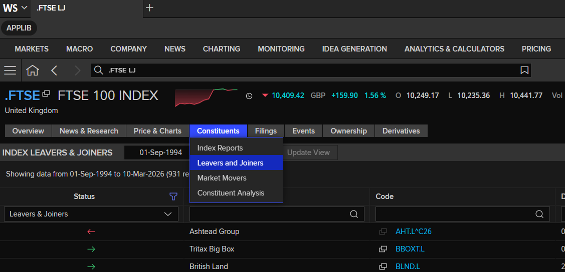 FTSE Leavers and Joiners