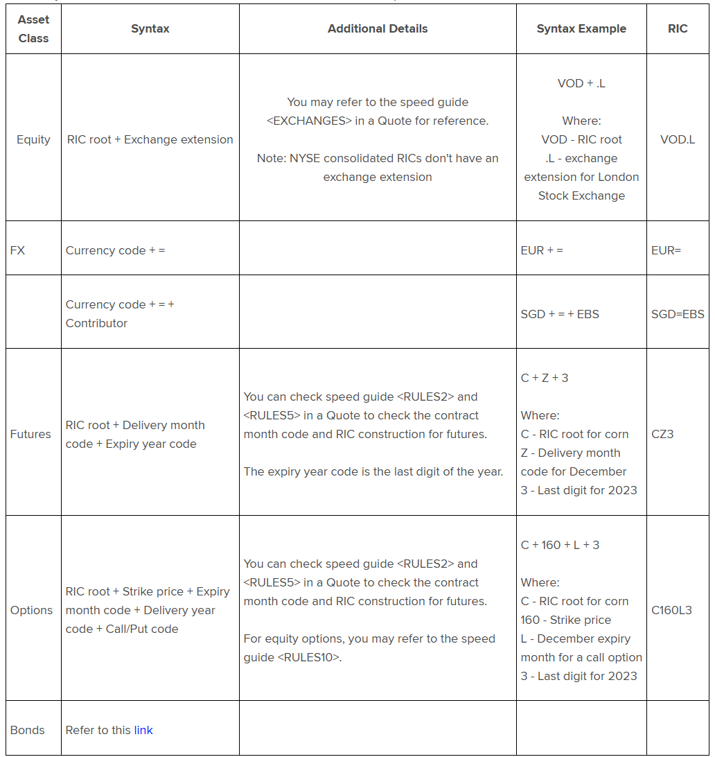 RIC Structure