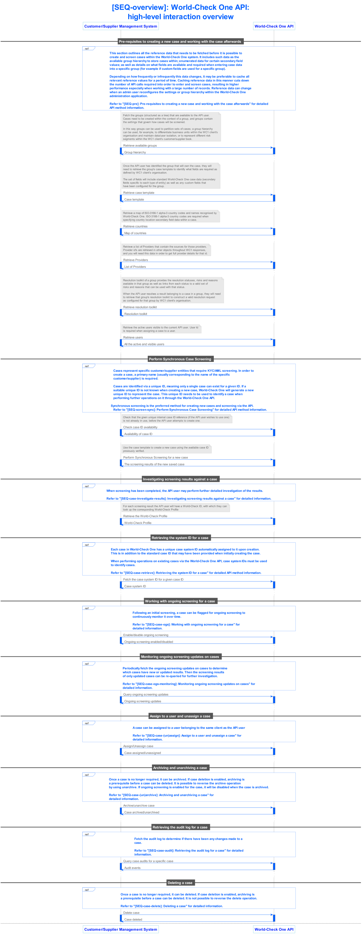 lseg world check one api v1 sequence