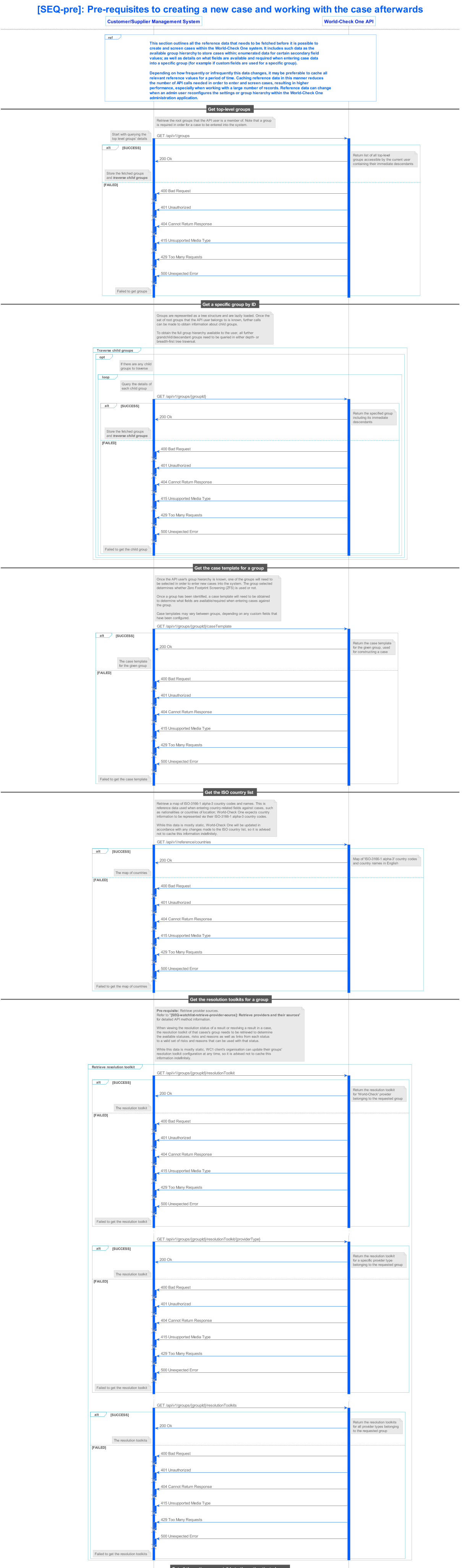 lseg world check one api v1 sequence 001